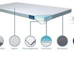 2x Matrastopper, Eazzzy, Genius