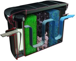 Velda Cross-Flow Biofill vijverfilter set