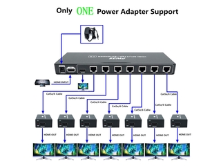 PW-HT226P7 HDMI Extender Splitter 7 Port Transfer 165ft (50m) via Cat6